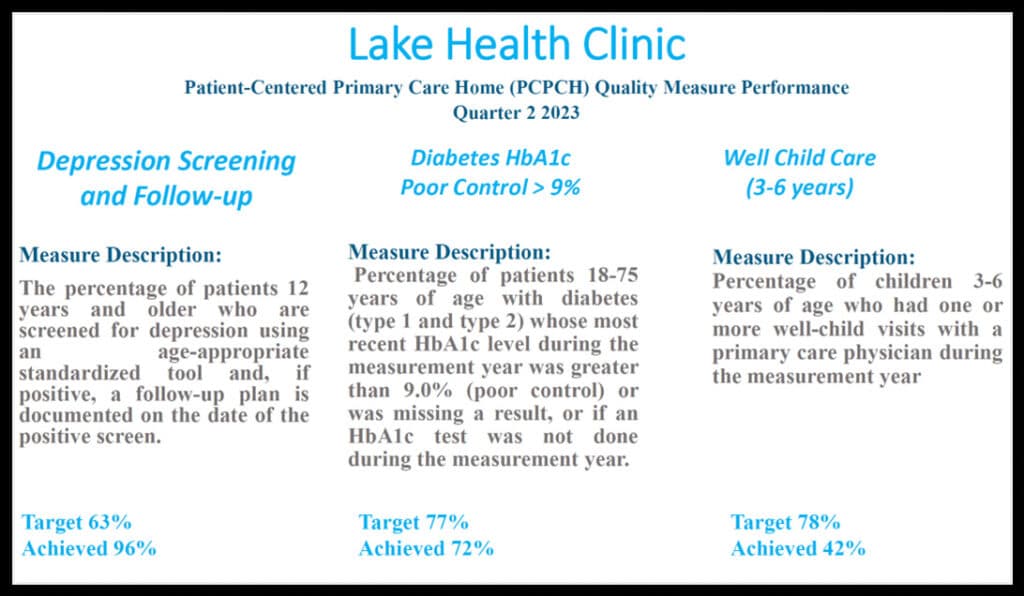 Q2 2023 Lake Health