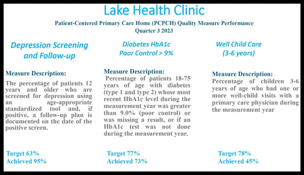 Q3 2023 Lake Health