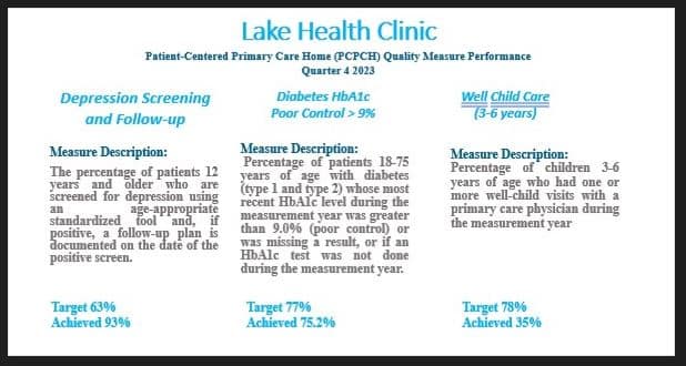 Q4 2024 PCPCH Lake Health Clinic v2