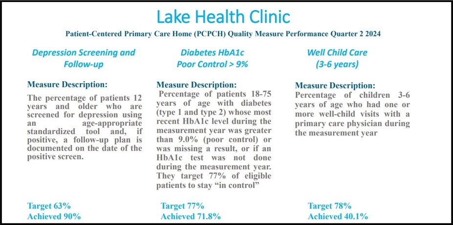 Q2 2024 v2 Lake Health District